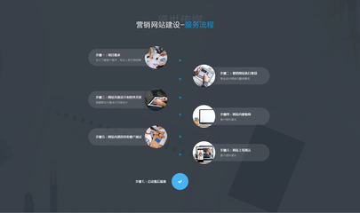 温州营销型网站建设_营销网页设计_销售网站制作-盛世传媒